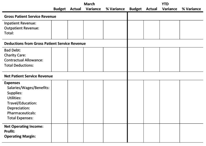 Simplified Hospital Income Statement